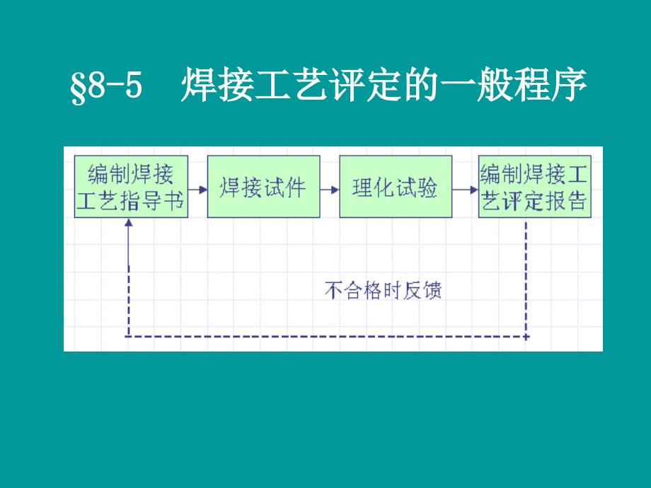 焊接工艺评定(改)_第1页