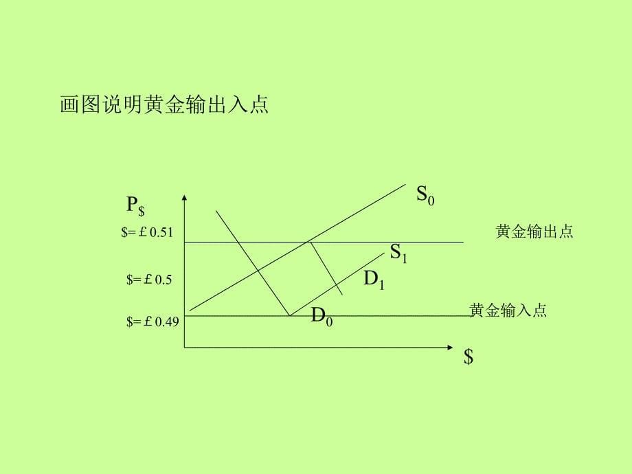 第二章国际货币制度第一节国际金本位制度_第5页