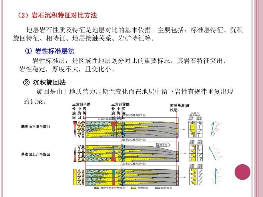 地层油层对比_第5页