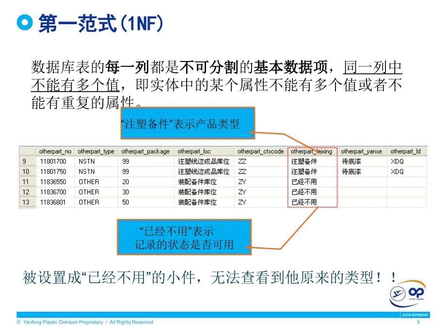 关系数据库设计范式课件_第5页