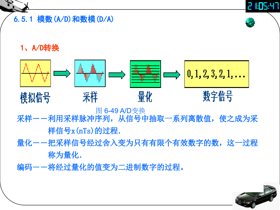 机械测试技术基础：6-5 信号变换_第4页