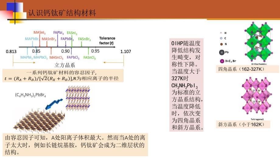 有机钙钛矿材料研究进展优秀课件_第5页