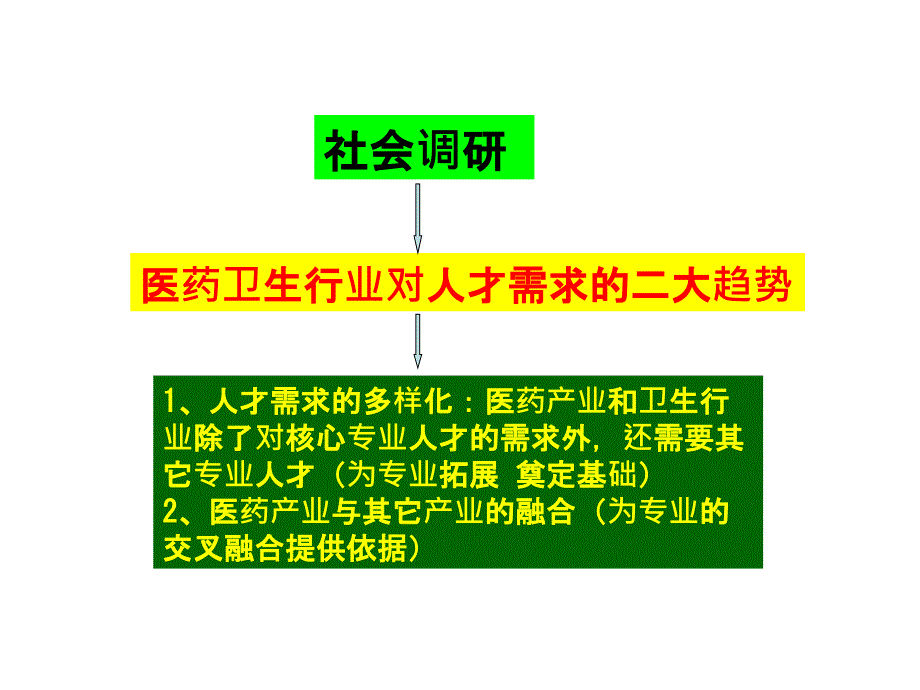 如何提高课堂教学质量_第4页