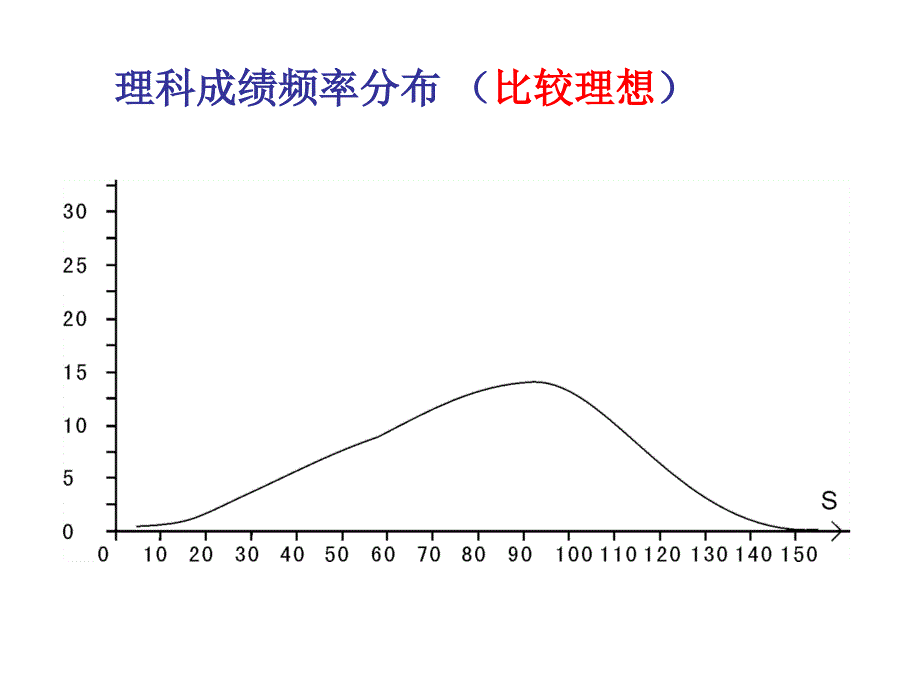 稳中求新`和谐发展对高考的几点认识和备考几点思考_第4页