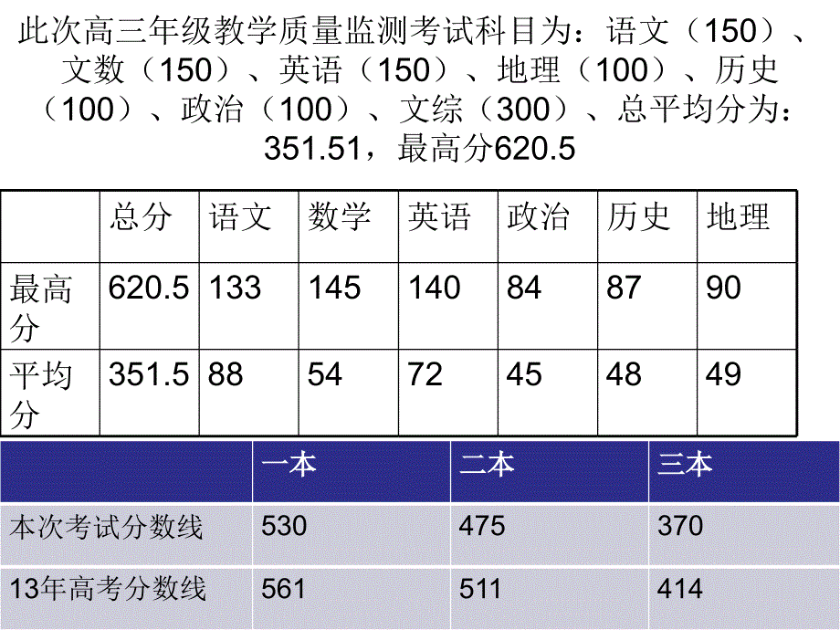 高三年级家长会课件106_第2页