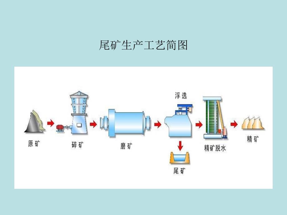 《尾矿库幻灯片》PPT课件_第4页