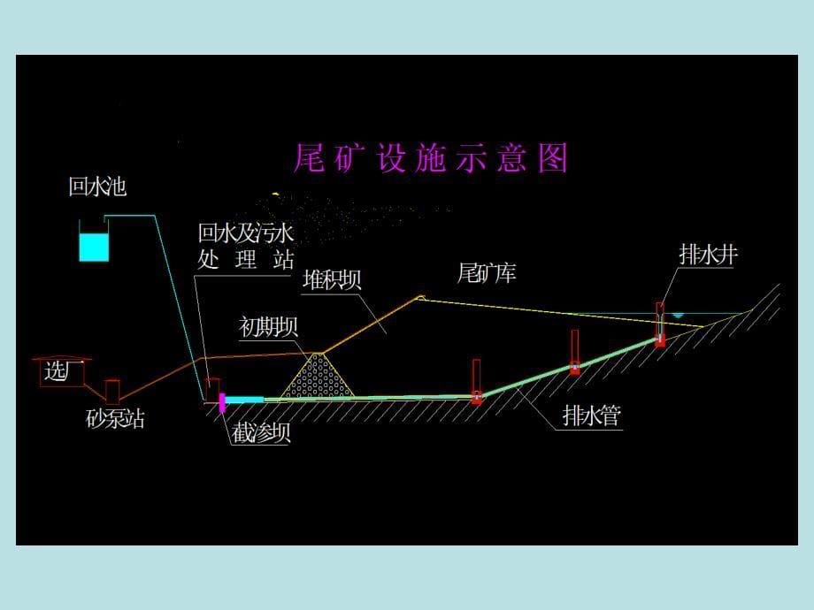 《尾矿库幻灯片》PPT课件_第5页