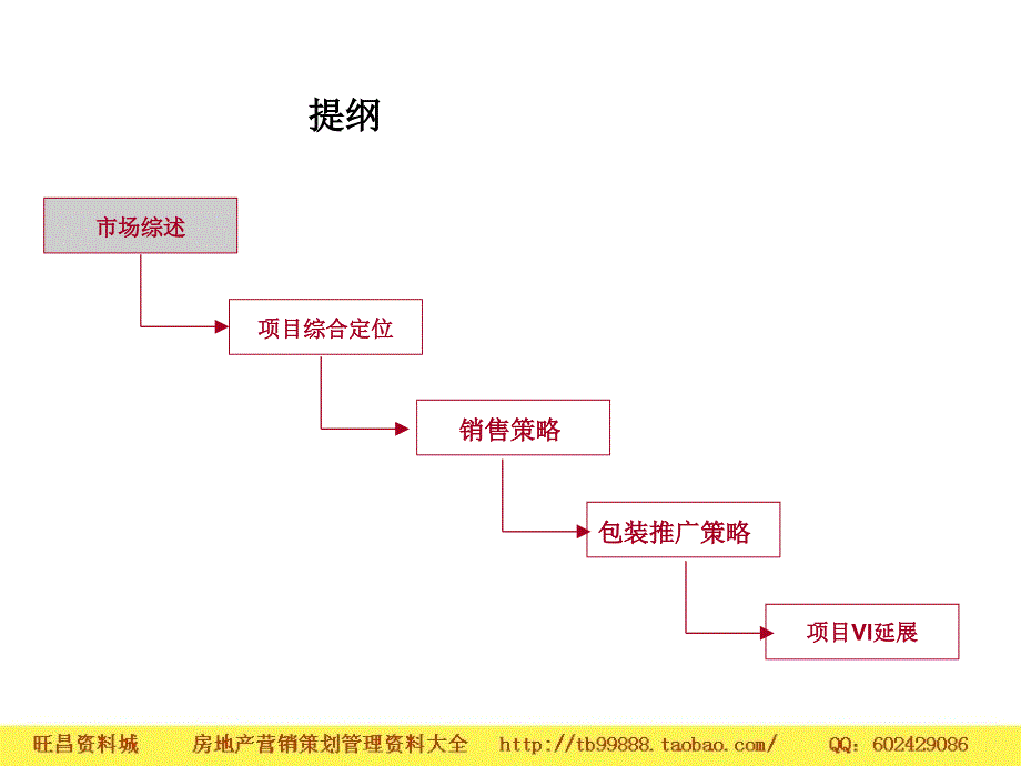 某项目全程营销思路提案_第4页