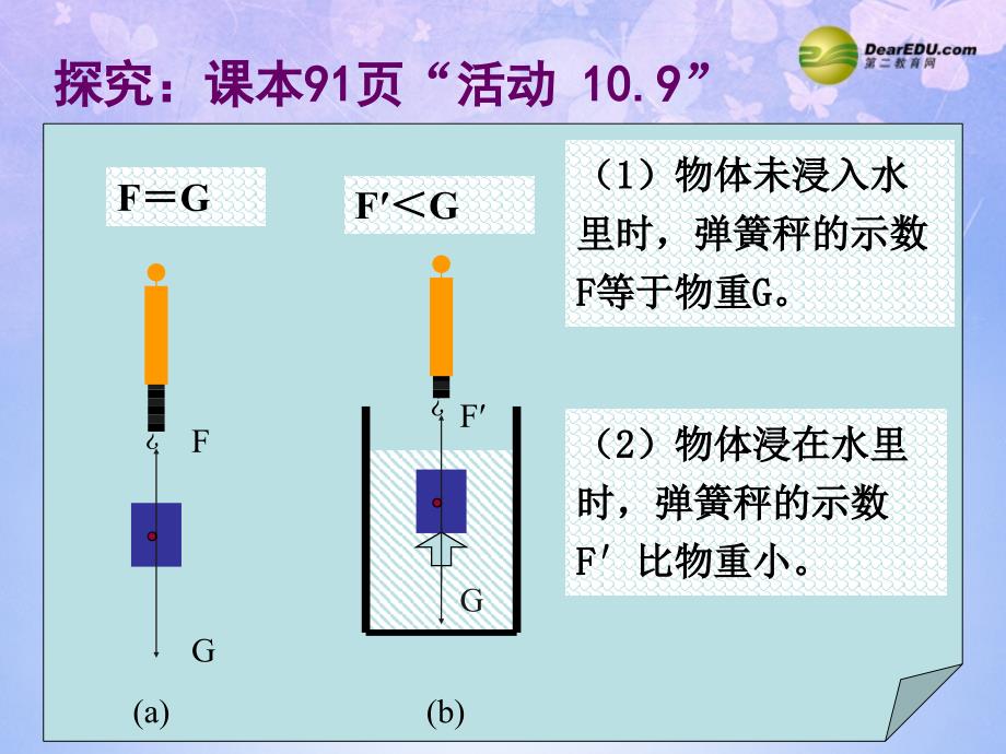 江苏省苏州2014年八年级物理下册第10单元第1节浮力课件（新版）新人教版_第4页