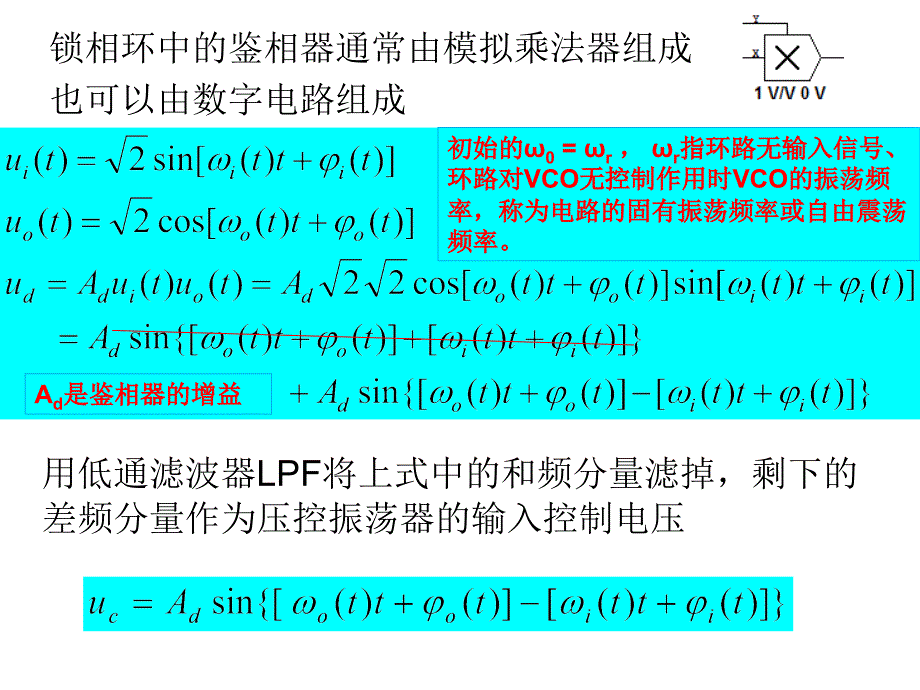 锁相环PLL原理与应用共77页_第4页