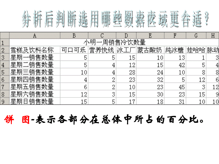 数据图表化 柱形图_第3页