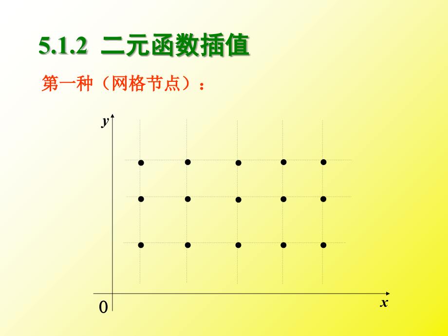 数值分析512二元函数插值_第1页