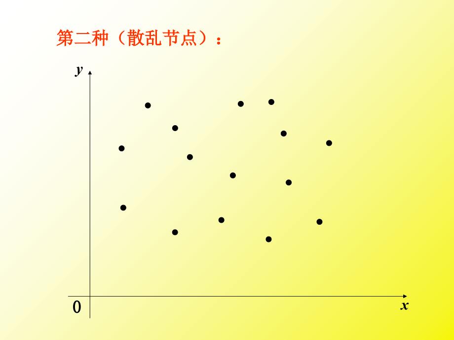 数值分析512二元函数插值_第2页