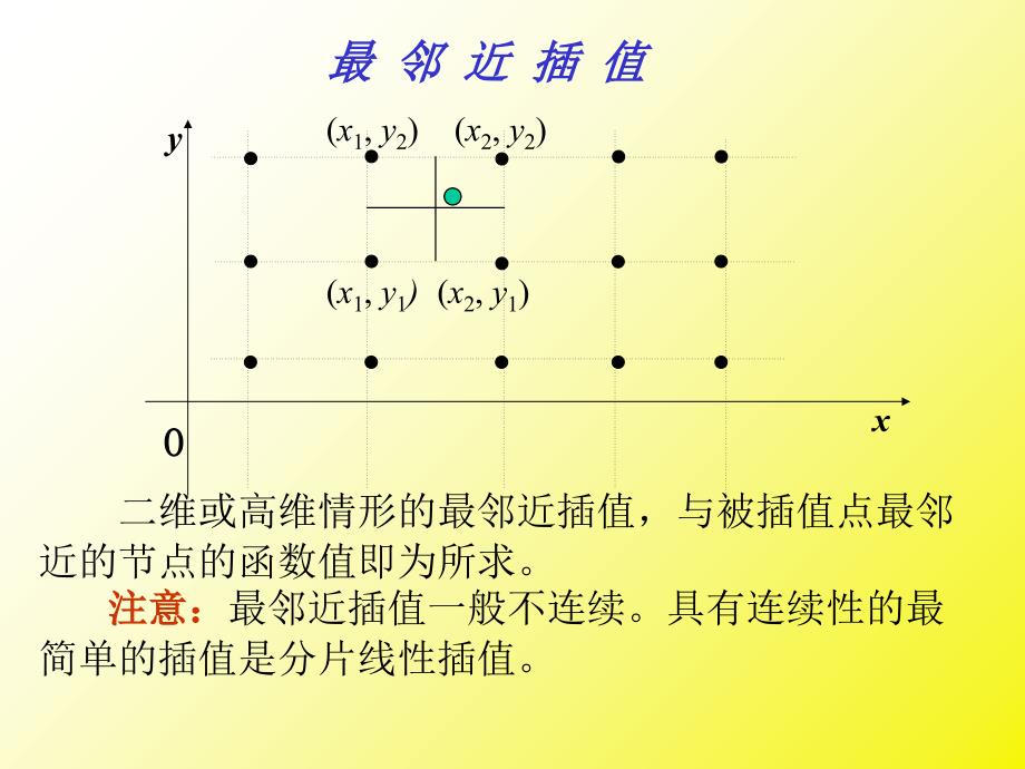 数值分析512二元函数插值_第3页