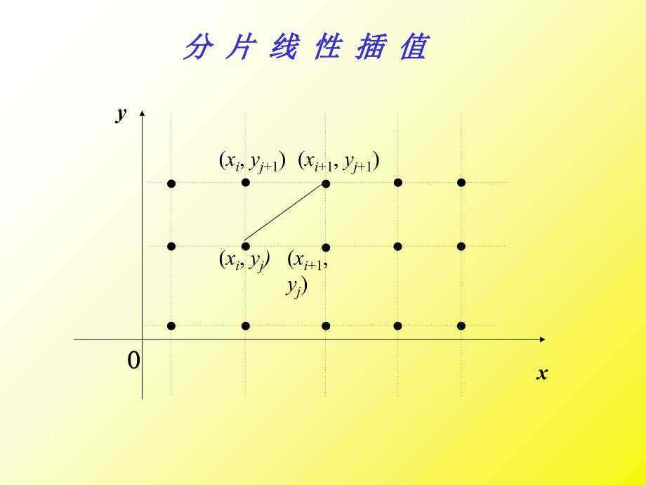 数值分析512二元函数插值_第4页