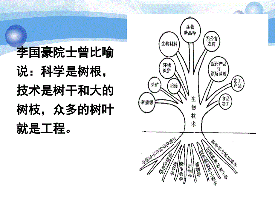 农业生物技术 绪论_第2页