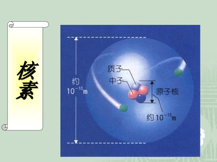 高中化学必修二《核素》_第1页