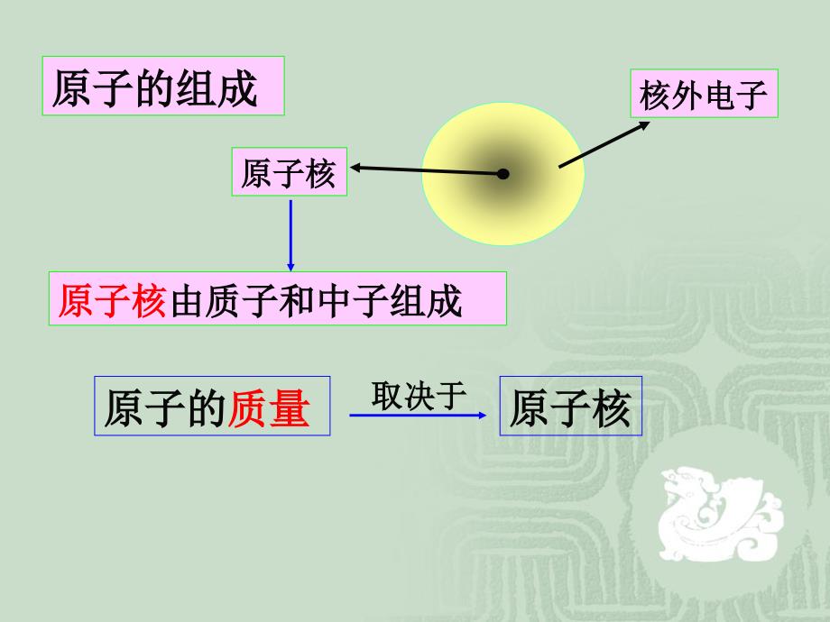 高中化学必修二《核素》_第3页