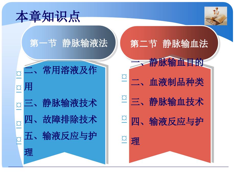 医学课件第二部分静脉输血法_第2页