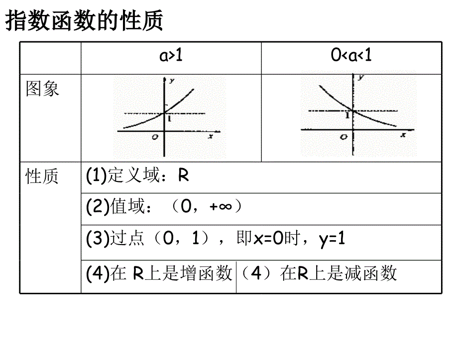 222对数函数及其性质（3）_第2页