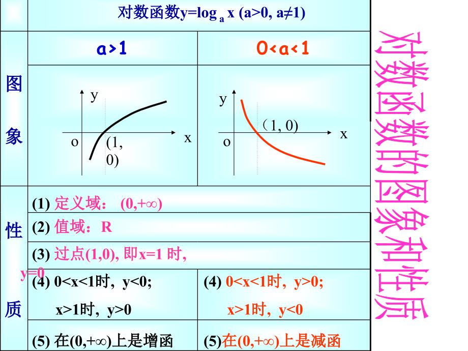 222对数函数及其性质（3）_第3页