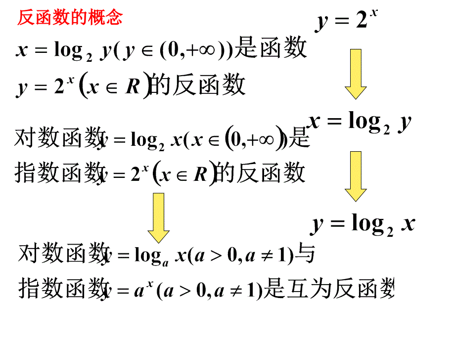 222对数函数及其性质（3）_第4页