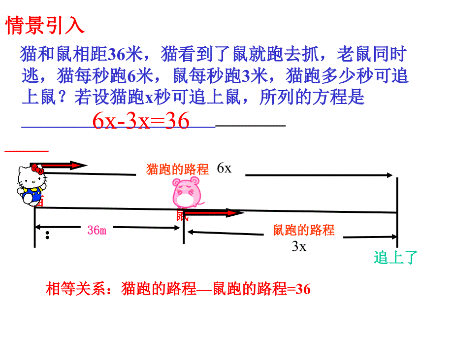 4&amp;ampamp;#46;3用方程解决问题&amp;ampamp;#40;4&amp;ampamp;#41;行程问题--&amp;ampamp;#46;_第3页