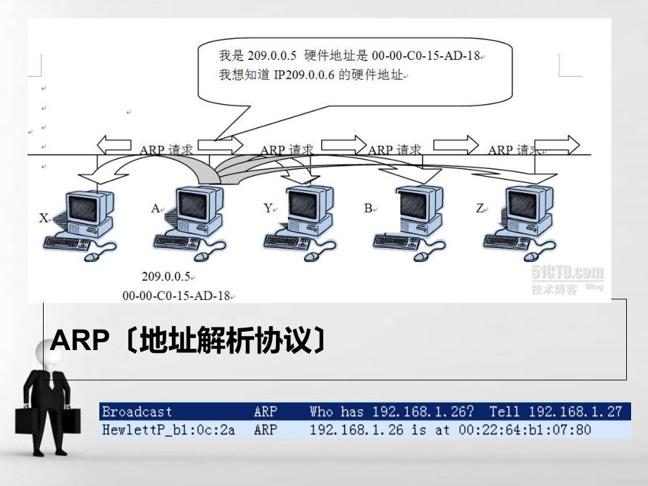 《ARP报文协议》PPT课件_第4页