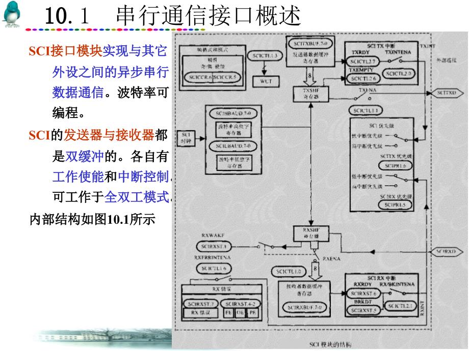 串行通信接口模块.ppt_第2页