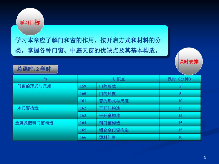 房屋建筑学--7门和窗_第3页