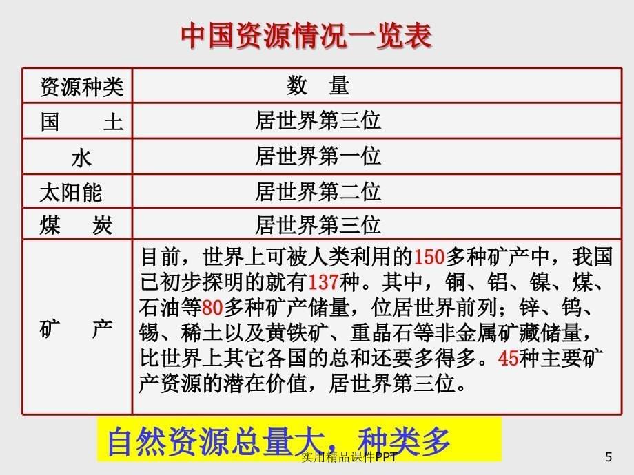 实施可持续发展战略优秀课件_第5页