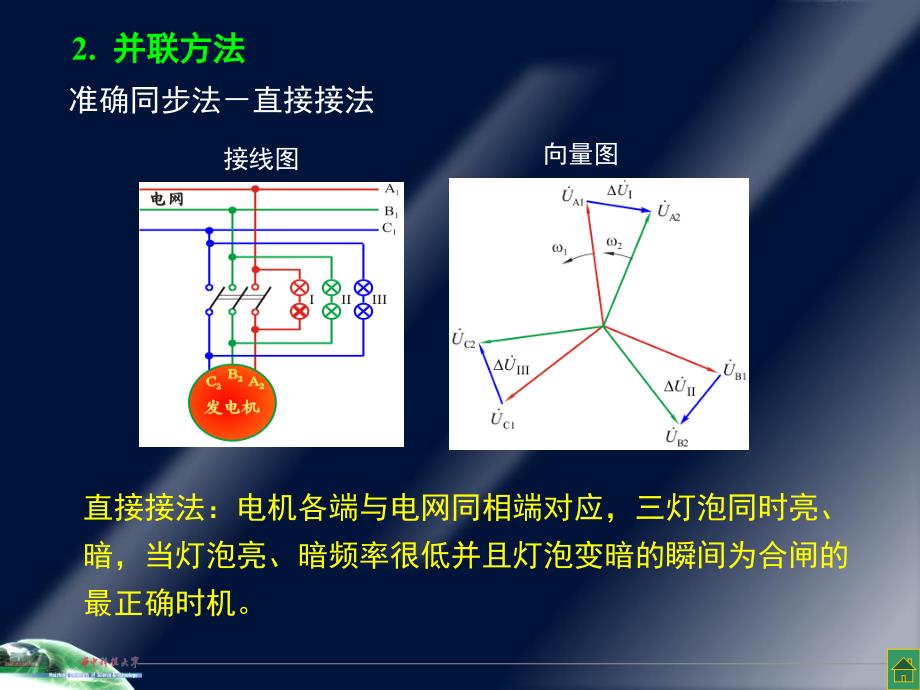 同步发电机的并联运行2ppt课件_第3页