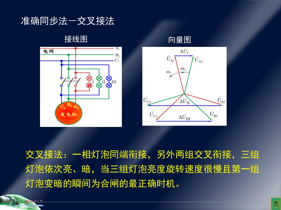 同步发电机的并联运行2ppt课件_第4页