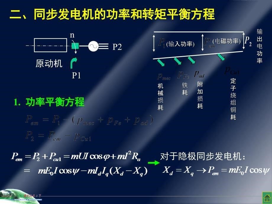 同步发电机的并联运行2ppt课件_第5页