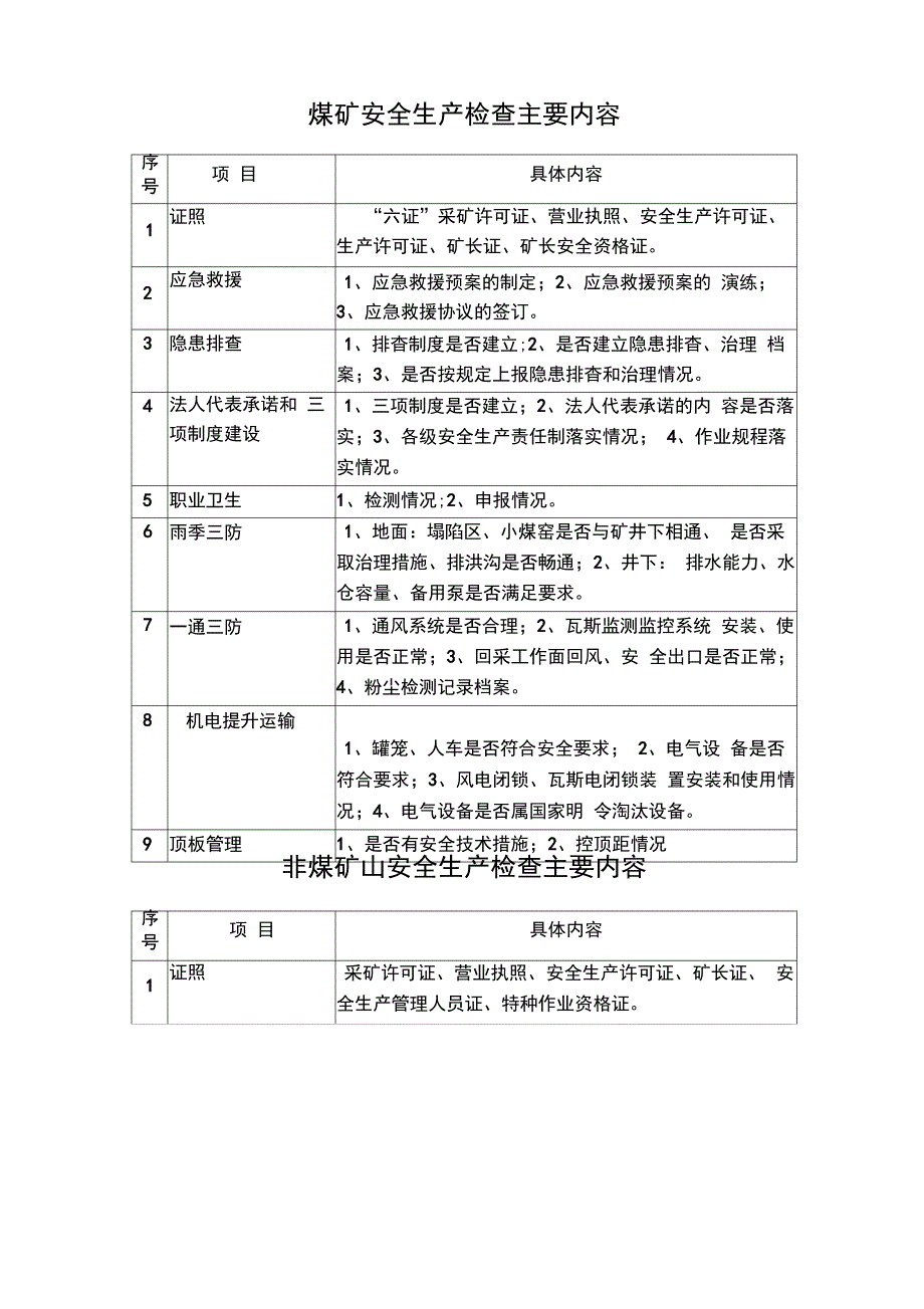 煤矿安全生产检查主要内容_第1页