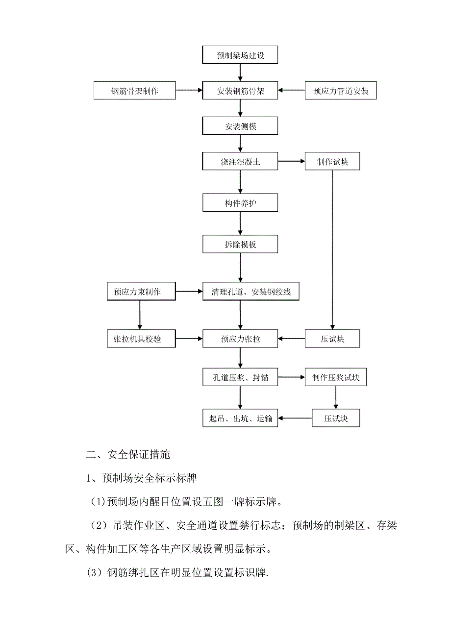 T梁预制场安全专项施工方案_第4页