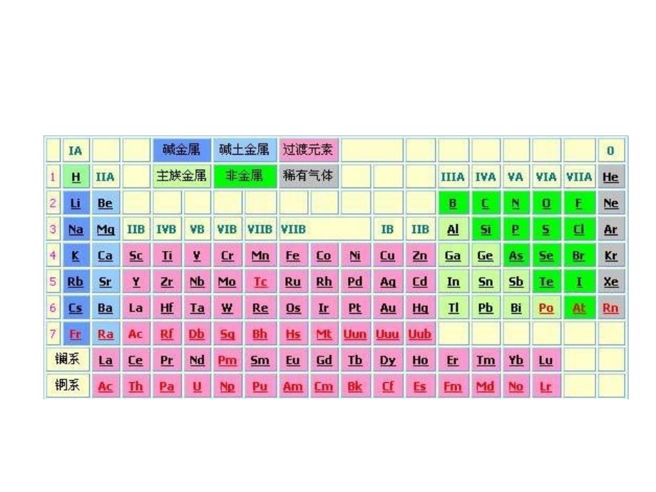 九年级化学几种常见的金属(201909)_第2页