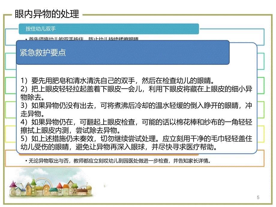 幼儿突发事件的应急处理ppt课件_第5页