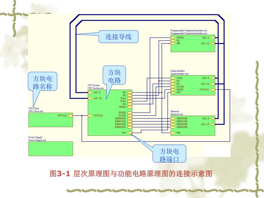 Protel电路辅助设计.ppt_第3页