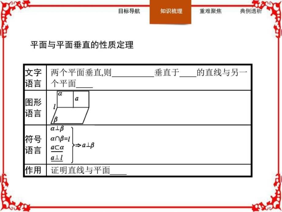 高中数学人教A版必修2课件2.3.4平面与平面_第3页