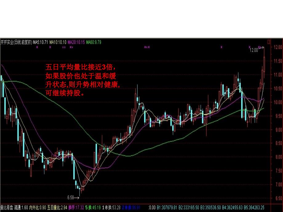 股票量比指标操作详解(带图).ppt_第4页