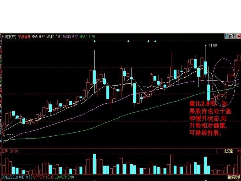 股票量比指标操作详解(带图).ppt_第5页