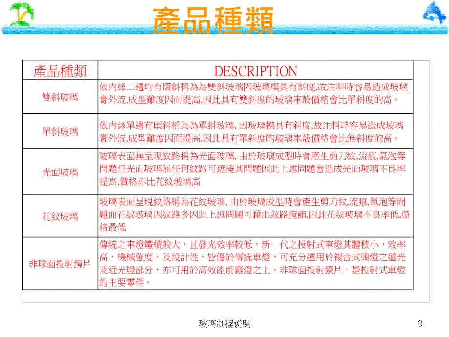 玻璃制程说明课件_第3页