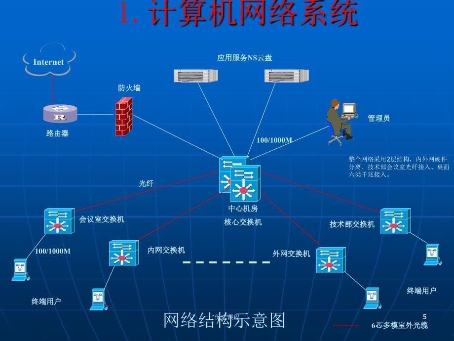 智能化系统设计方案业界特制_第5页