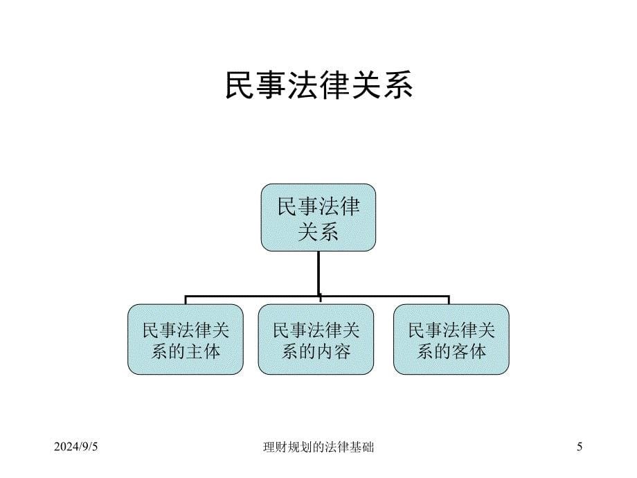 12理财规划的法律基础_第5页