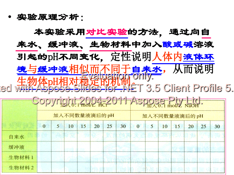 高中生物必修三第章生物体维持稳定的机制.ppt_第2页