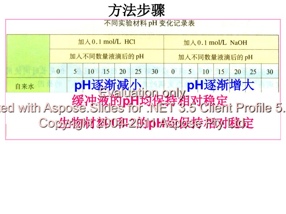 高中生物必修三第章生物体维持稳定的机制.ppt_第4页