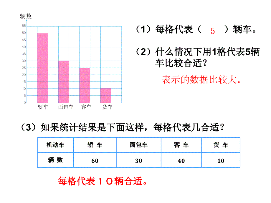 条形统计图（3）_第3页