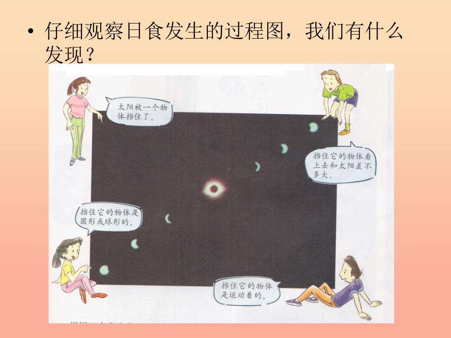 六年级科学下册 第三单元 宇宙 4 日食和月食课件2 教科版.ppt_第2页