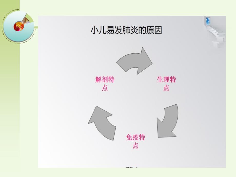 小儿肺炎的护理查房_第4页